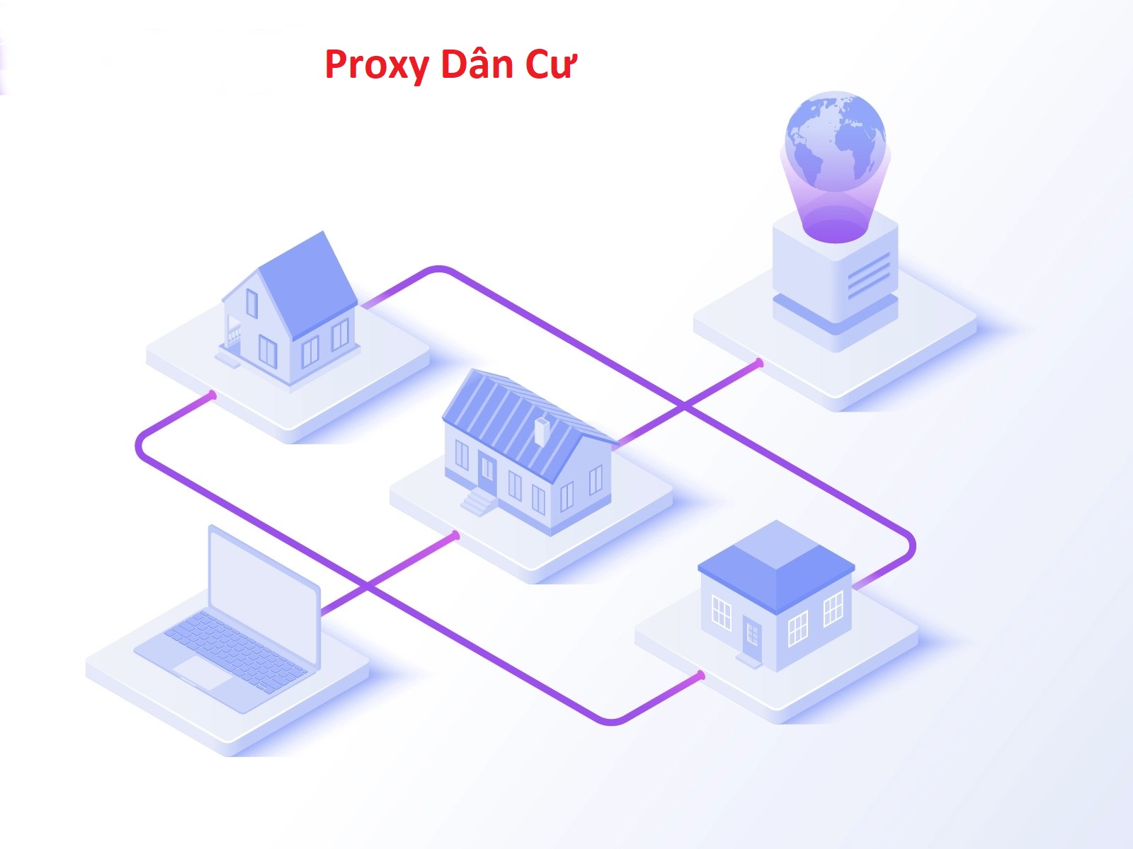 Proxy Xoay Dân Cư - Giải Pháp Tối Ưu Cho Bảo Mật Và Truy Cập Internet