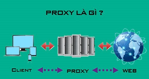 Các công việc cần tới Proxy?